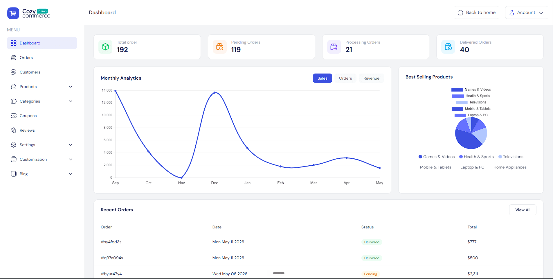 CozyCommerce admin dashboard